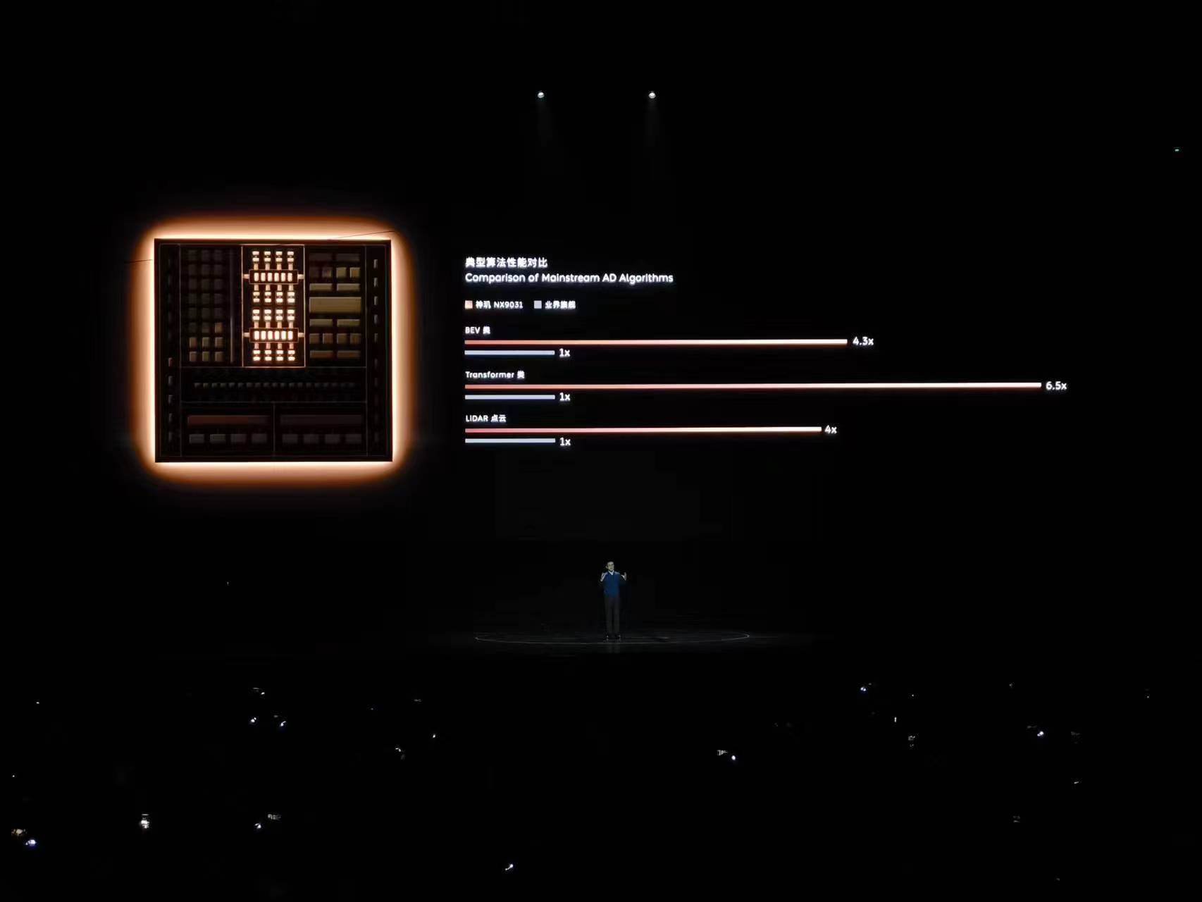 NIO 2023NIO DAY NIO ET9 pre-sale four core technologies released