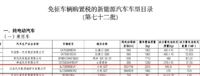 Hot search in the car circle: ideal delivery reaches 600,000 vehicles, many car companies question the understanding of the car emperor’s winter test