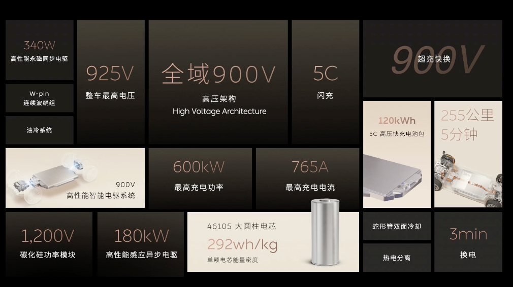NIO 2023NIO DAY NIO ET9 pre-sale four core technologies released