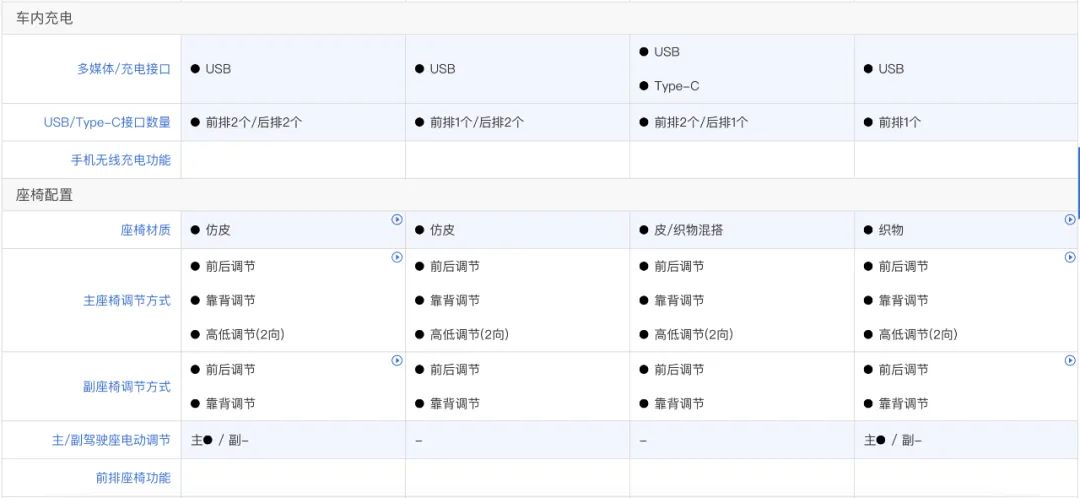 Only 88,800! Plug-in hybrid mid-size car! Less than 4 oil per 100 kilometers! Hot sale booking? !