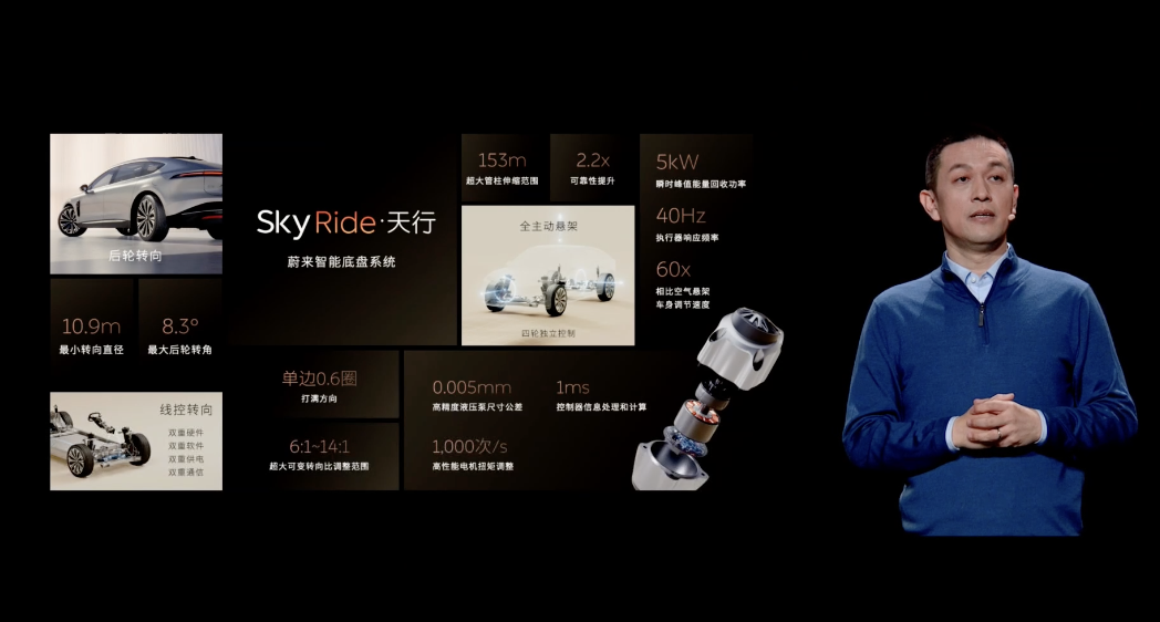 NIO 2023NIO DAY NIO ET9 pre-sale four core technologies released