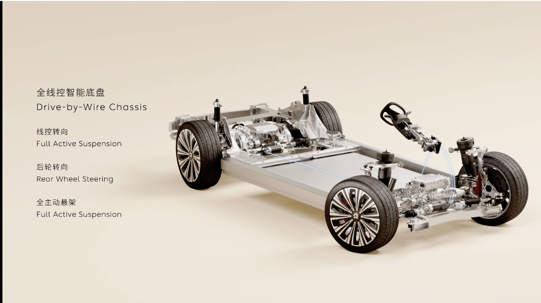 NIO 2023NIO DAY NIO ET9 pre-sale four core technologies released