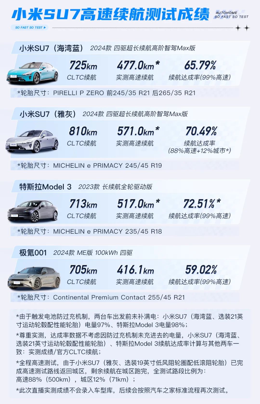 Xiaomi SU7 VS ZEEKR 001