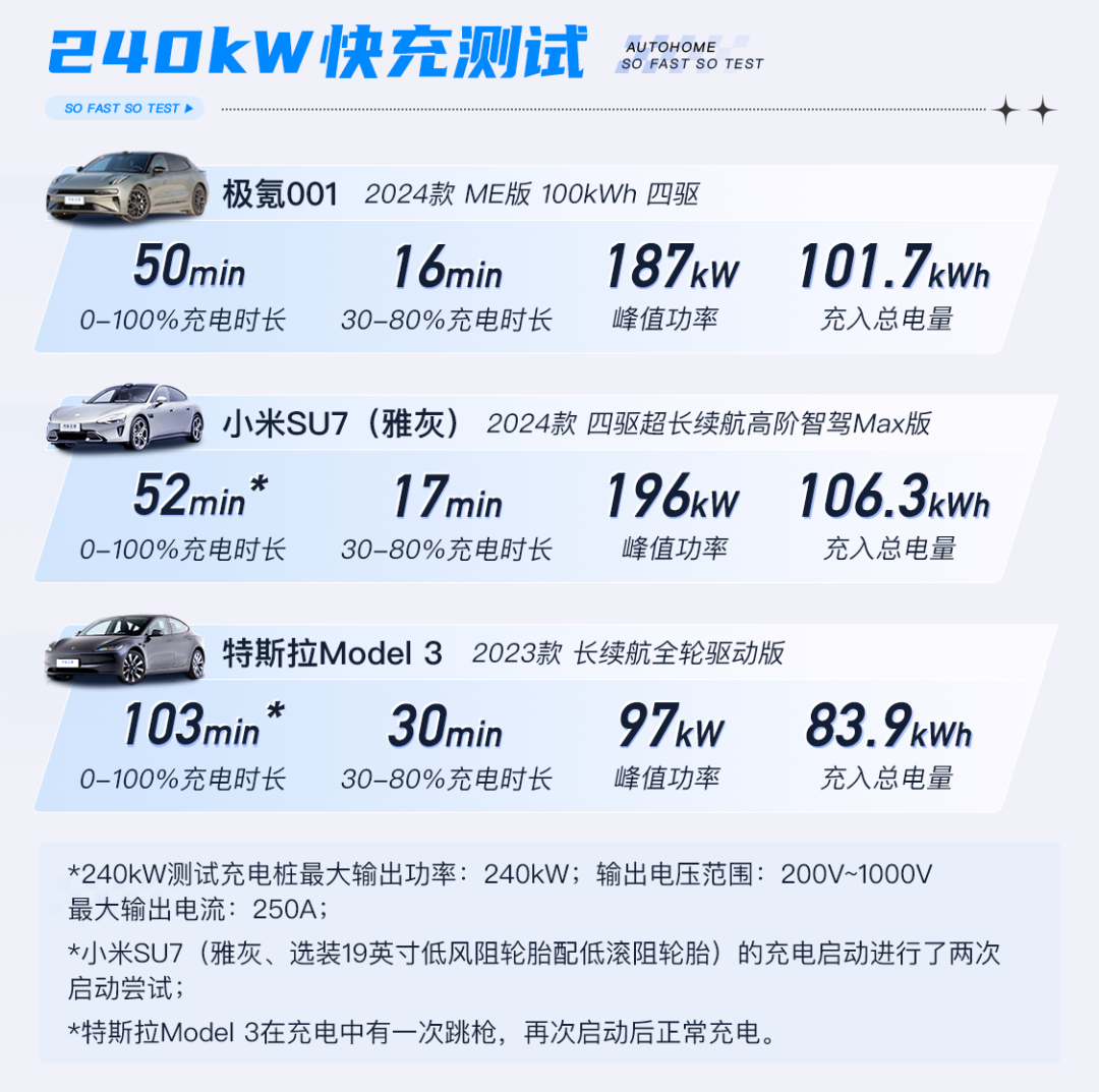 Xiaomi SU7 VS ZEEKR 001