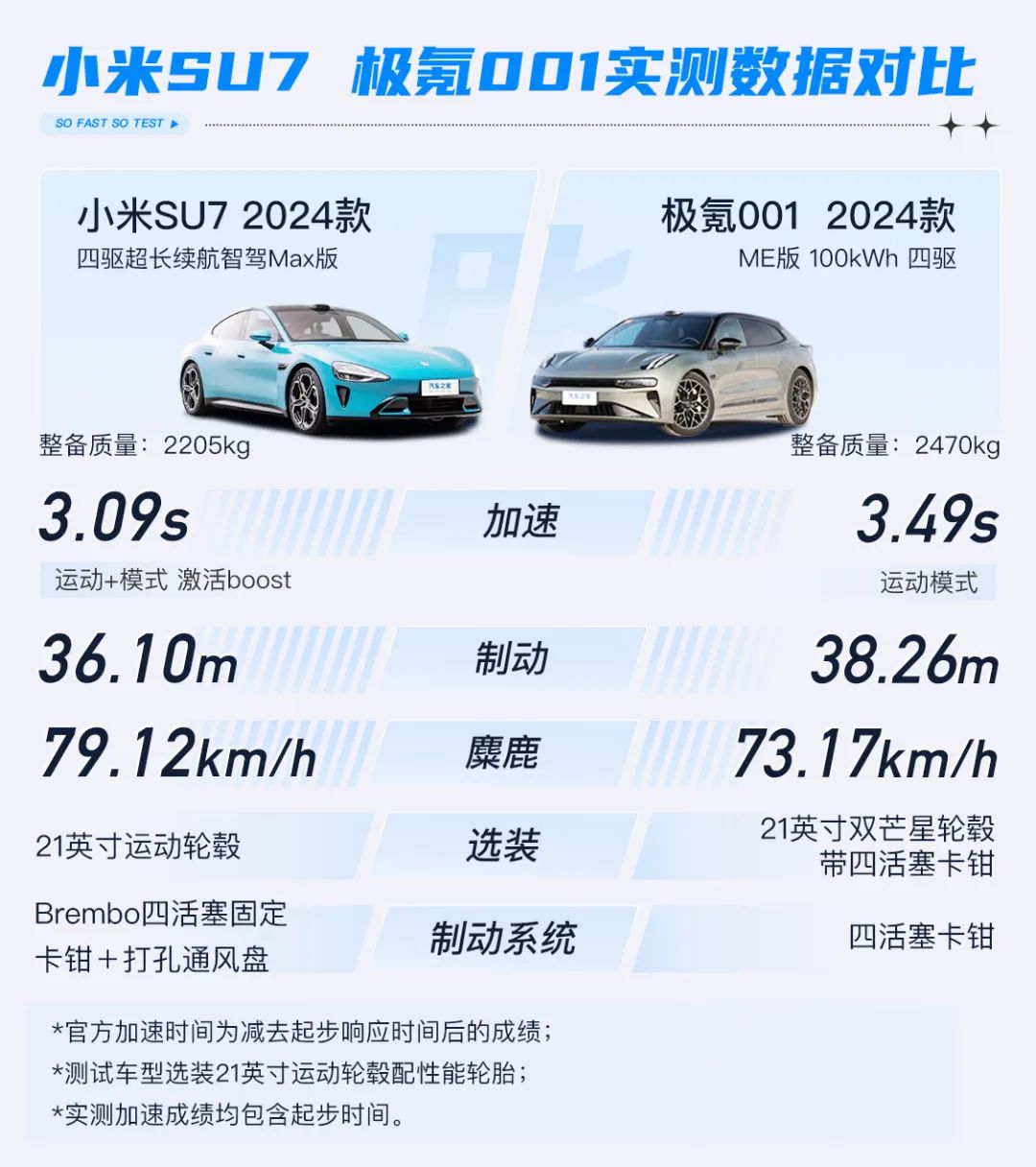 Xiaomi SU7 VS ZEEKR 001