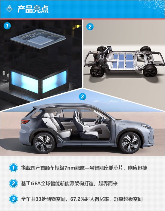 Geely Galaxy E5 reshapes the compact SUV market