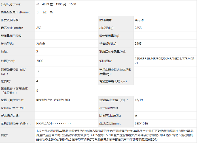 Xiaomi Motors' first SUV - YU7's application image exposed