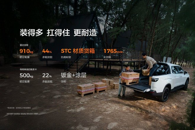 Pure electric pickup truck Radar King Kong officially launched at RMB 99,800