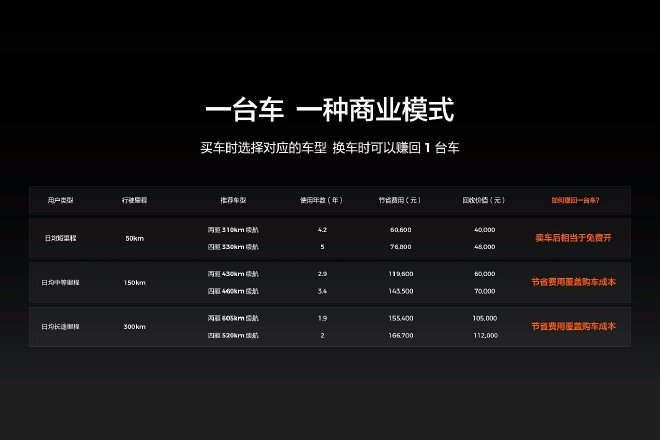 Pure electric pickup truck Radar King Kong officially launched at RMB 99,800